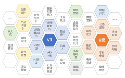 雙核驅動，賦能用戶成長 一品威客網以兩大優享產品為核心深化軟件技術服務